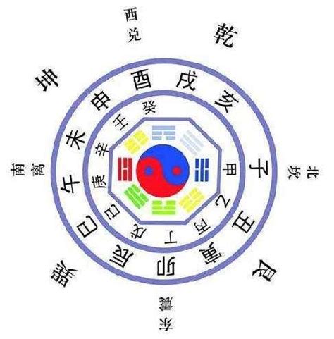 四柱命盤|四柱八字排盤